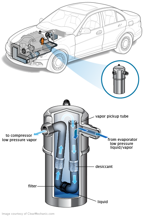 See C3689 repair manual